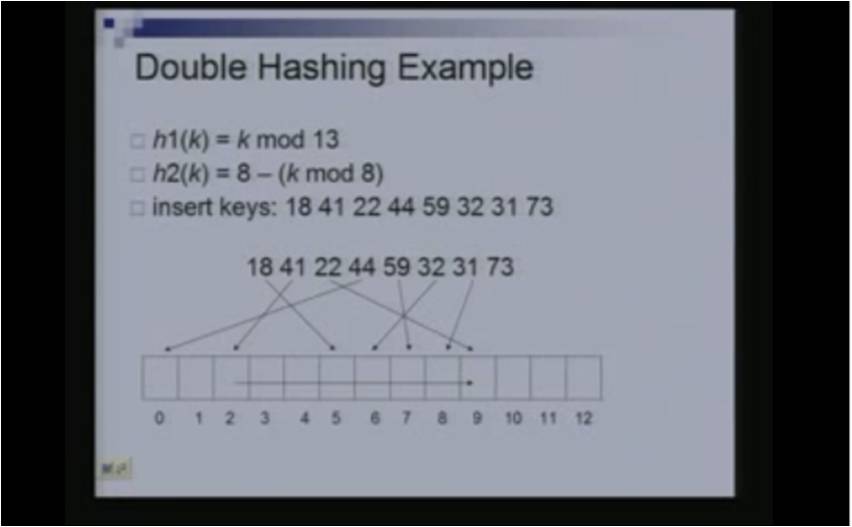 http://study.aisectonline.com/images/Lecture - 5 Hashing.jpg